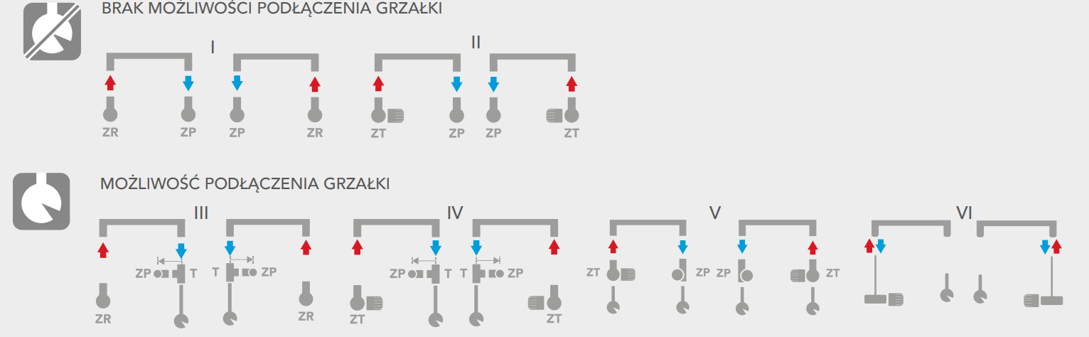 Schemat podłączeń modelu PT