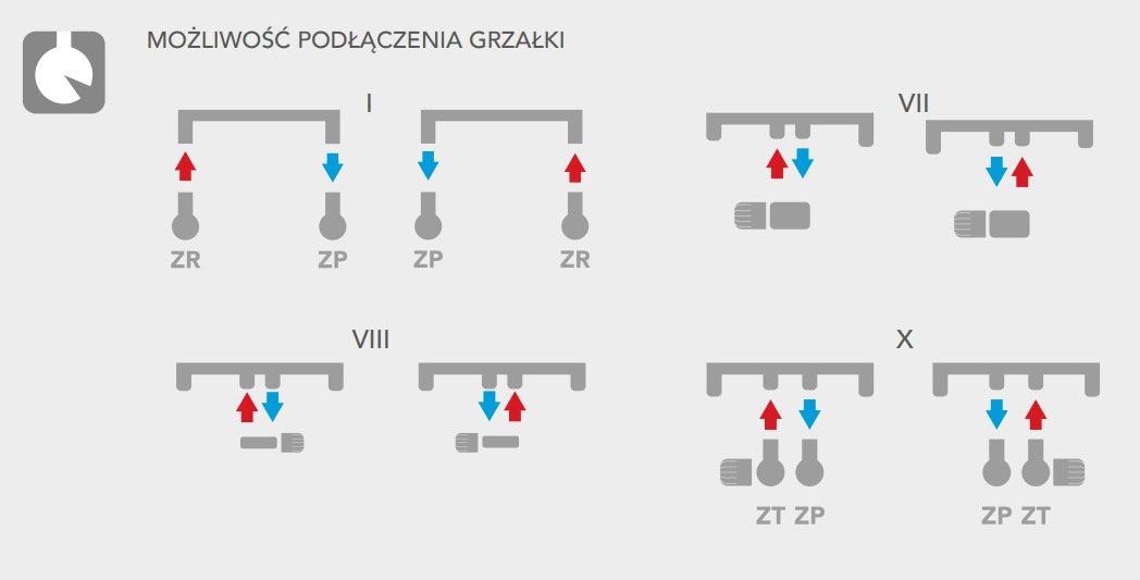 Schemat mozliwych podlaczen grzejnika Uno UX