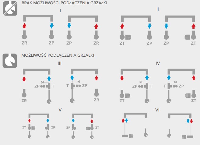 Schemat podłączeń modelu Atut AU