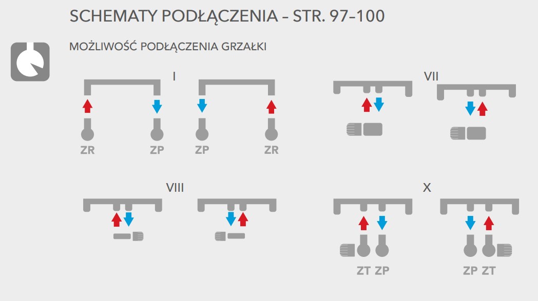 Schemat podłączeń modelu Billo BL