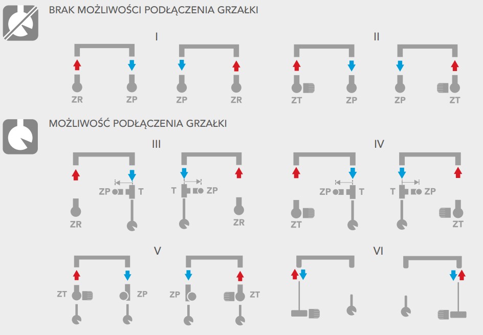 Schemat podłączeń modelu Haber HB