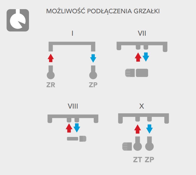 Schemat podłączeń modelu Hiacynt HX