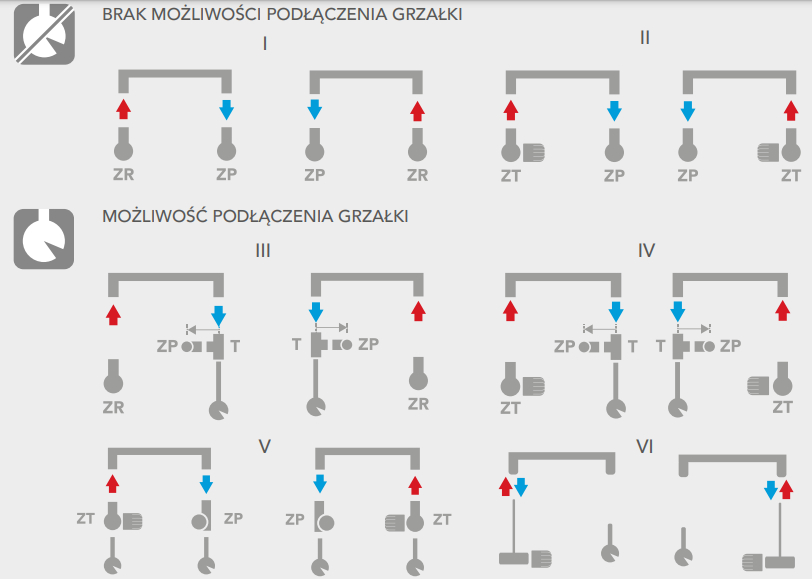 Schemat podłączeń modelu Irys I