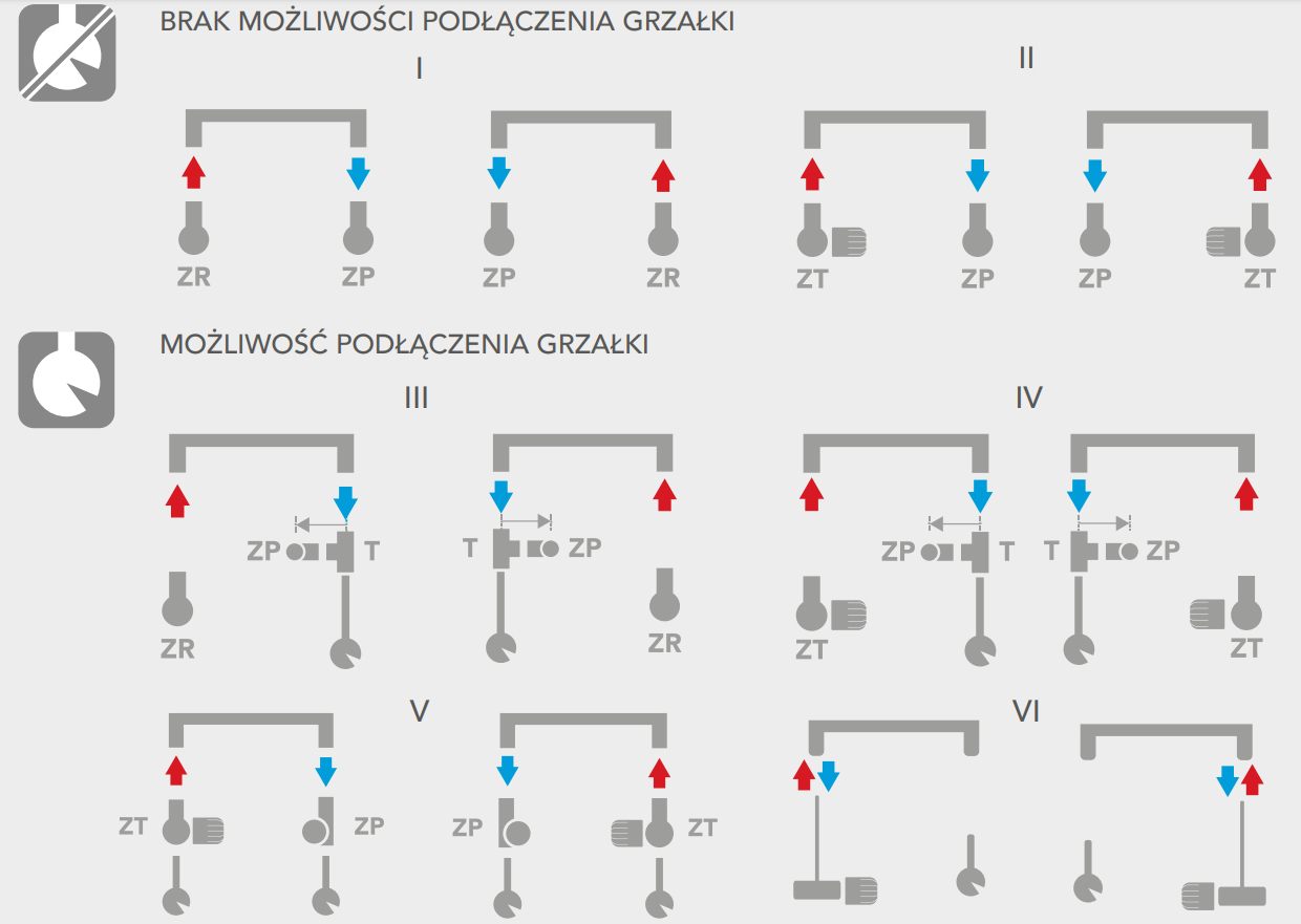 Schemat podłączeń modelu Pini P