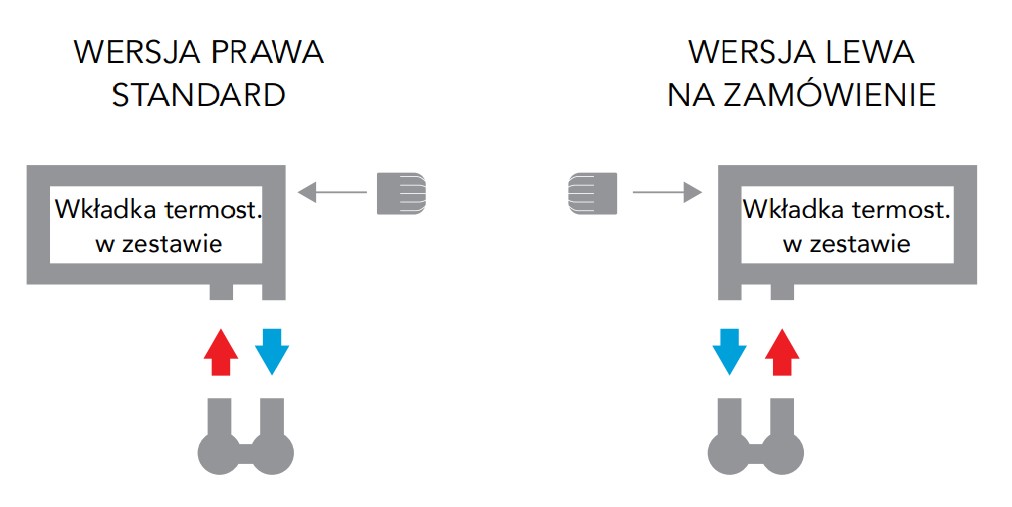 Schemat podłączeń modelu Plaine Line PL