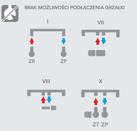 Schemat podłączeń modelu Plain Vertical