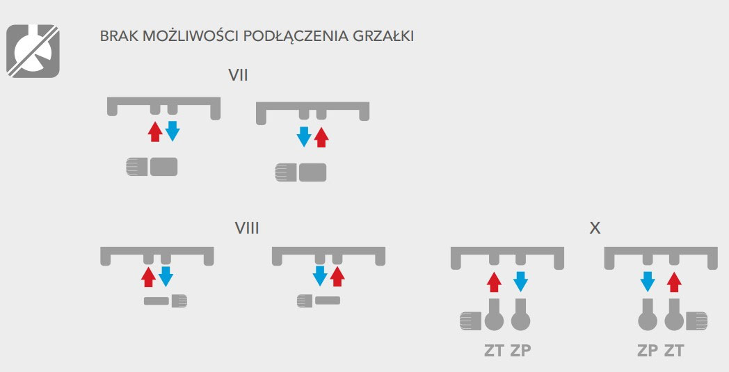 Schemat podłączeń modelu Sotti SO