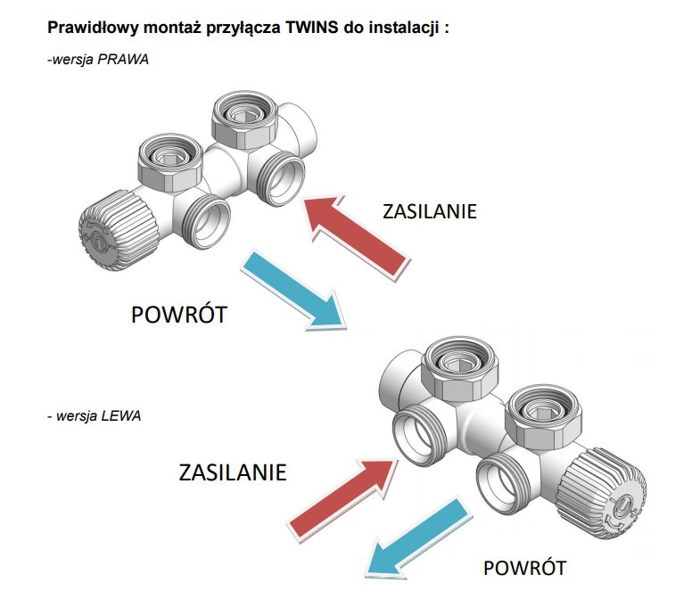 Prawidłowy montaż przyłącza TWINS do instalacji