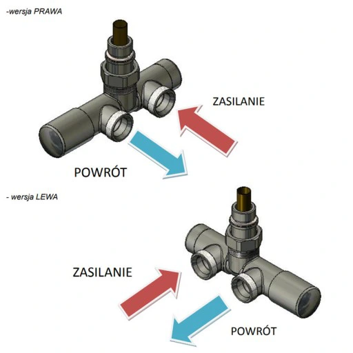 Prawidłowy montaż przyłącza Unico regulacyjny do instalacji