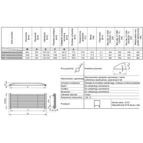 Grzejnik ozdobny Royal (R) Karta techniczna
